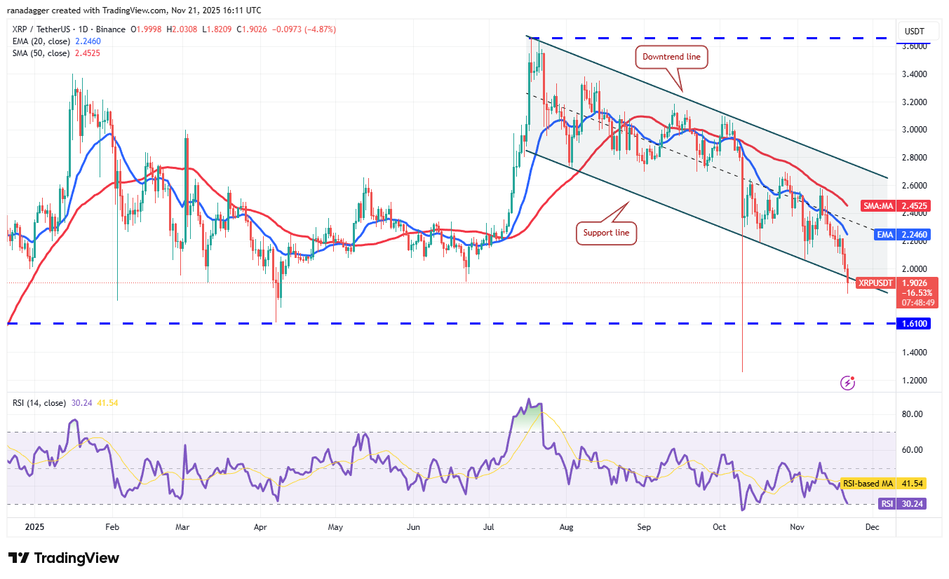 Price predictions 11/21: BTC, ETH, XRP, BNB, SOL, DOGE, ADA, HYPE, ZEC, BCH image 3