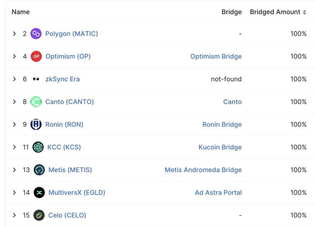 Multichain Fud 事件后,一文教你识别原生资产 image 4