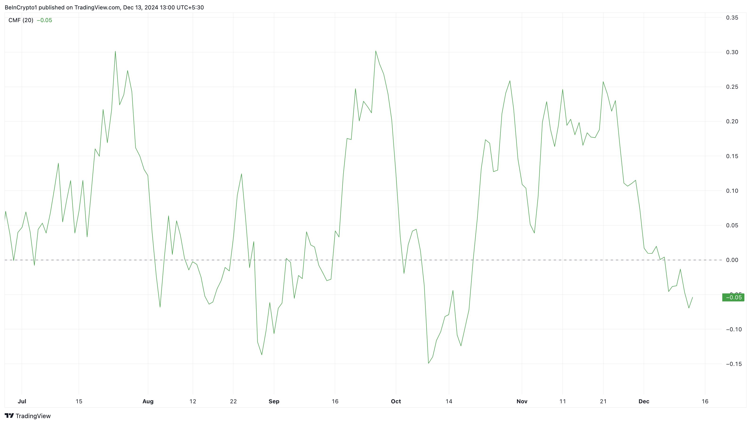 Solana Falls Short of $300 Breakout as SOL Sellers Dictate Price Movement image 1