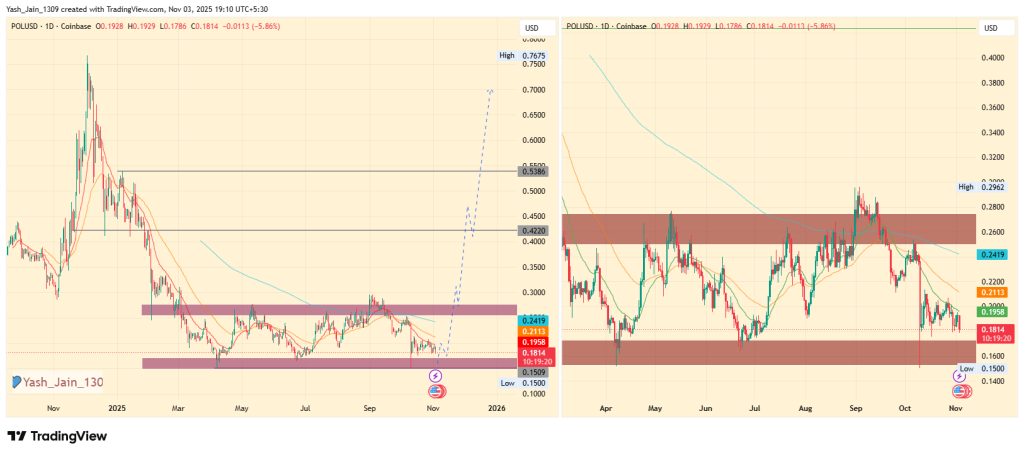 Polygon có thể tăng 500% không? Dự đoán giá Polygon năm 2025 image 5