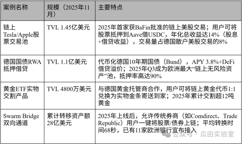 全球 RWA 监管实践及代表项目 | 从传统金融看 RWA 系列文章二 – by W Labs Brian image 6