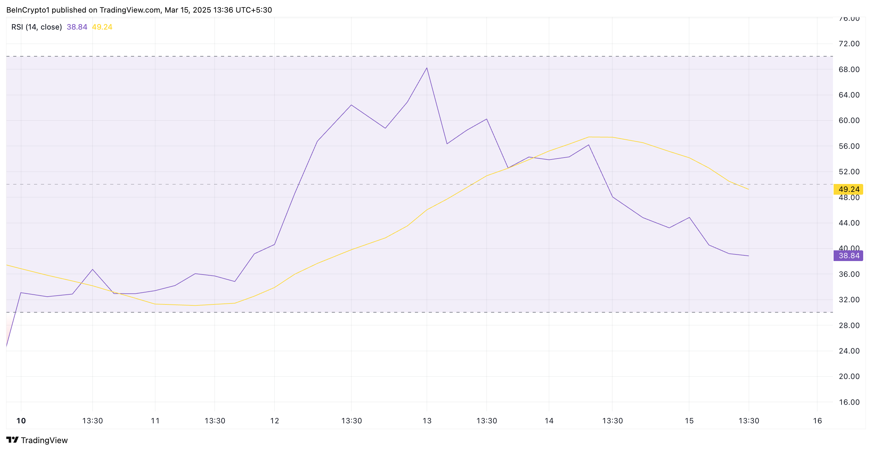 Pi Network Faces Sell-Off After Mainnet Migration Deadline Ends image 0