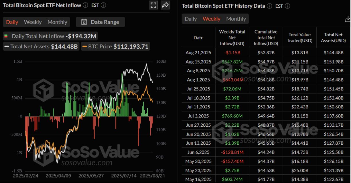 Bitcoin Weekly Forecast: BTC Correction Amid Over $1 Billion ETF Outflows image 0