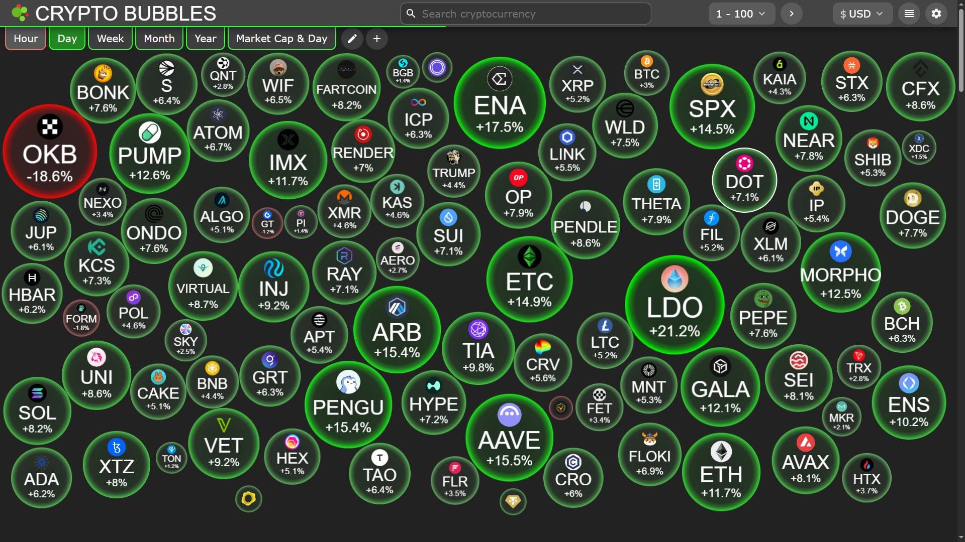 Giá ETH lập ATH mới sau 4 năm, hệ Ethereum cất cánh image 3