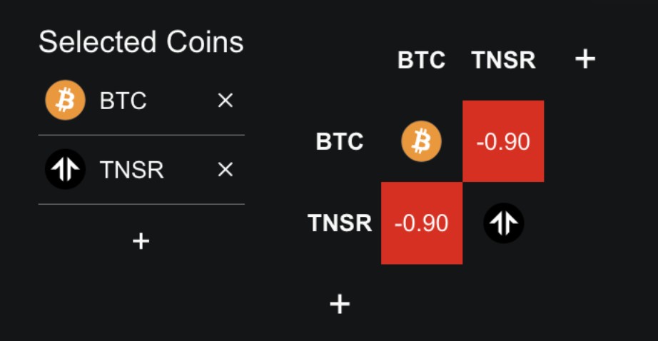 3 Altcoin yang Patut Diperhatikan Jika Bitcoin Jatuh ke Level $80.000! image 5