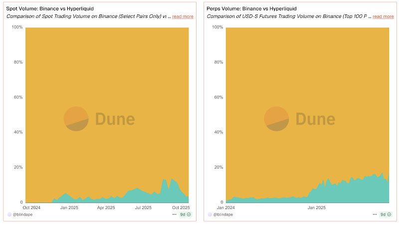 Nexus Ecosystem: The DeFi Goldmine in the New Market Cycle image 0