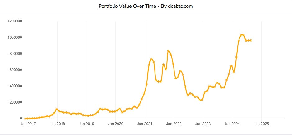如何度過bitcoin寒冬？投資策略、建議和底部判斷 image 0