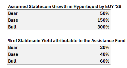Arete Capital：Hyperliquid 2026 投资论，构建链上金融全景图 image 13