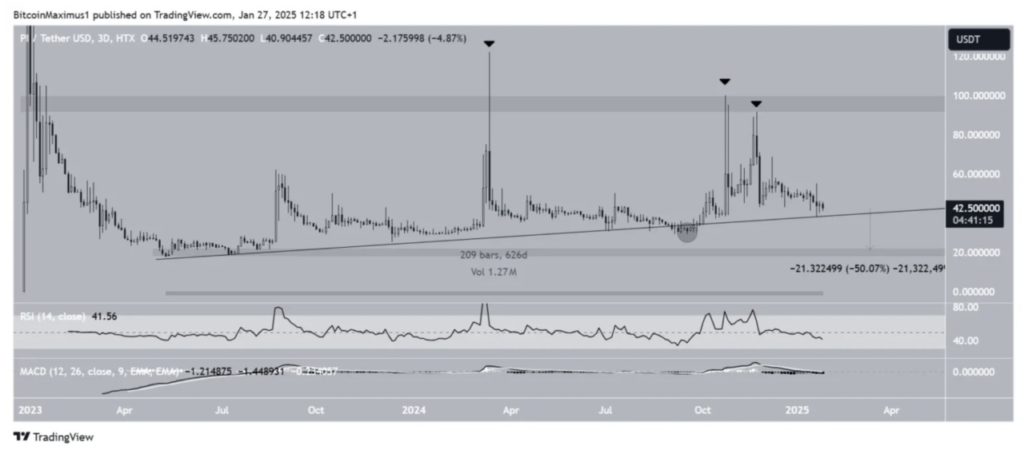 Harga Pi Network Terancam Anjlok? Penundaan Mainnet Picu Kekhawatiran Investor! image 0