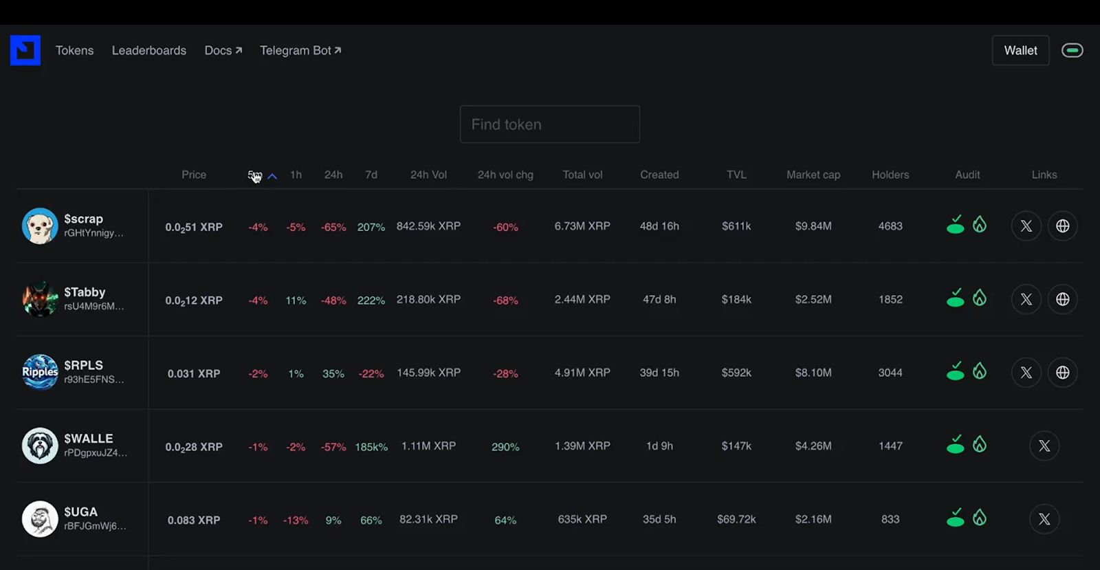 每日赚取 $2,000-$3,000：如何通过 XRP Memecoins 实现高收益 image 3