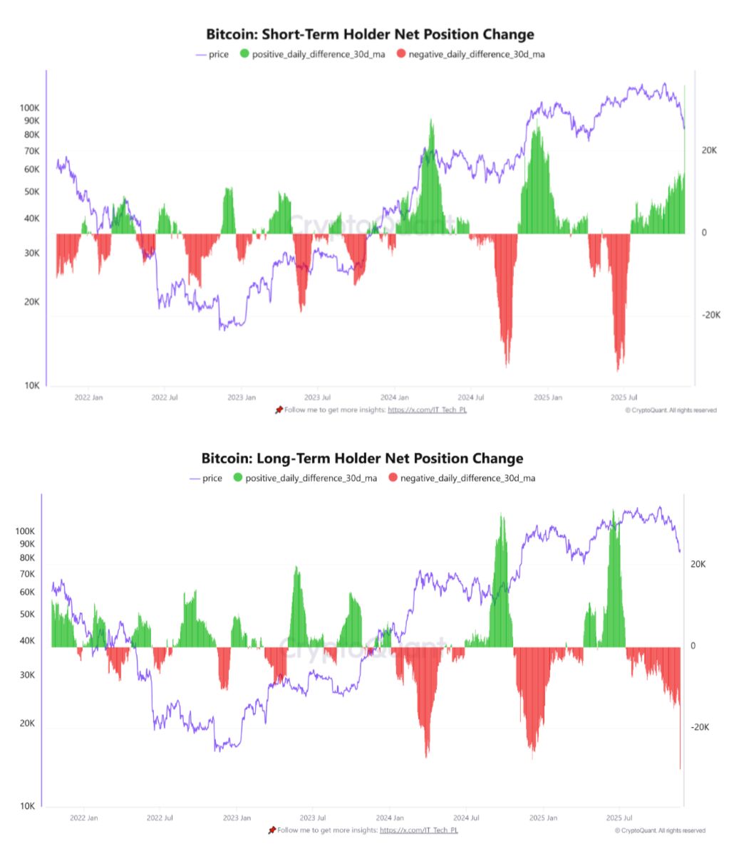 Death cross kumpara sa $96K rebound: 5 bagay na dapat malaman tungkol sa Bitcoin ngayong linggo image 5