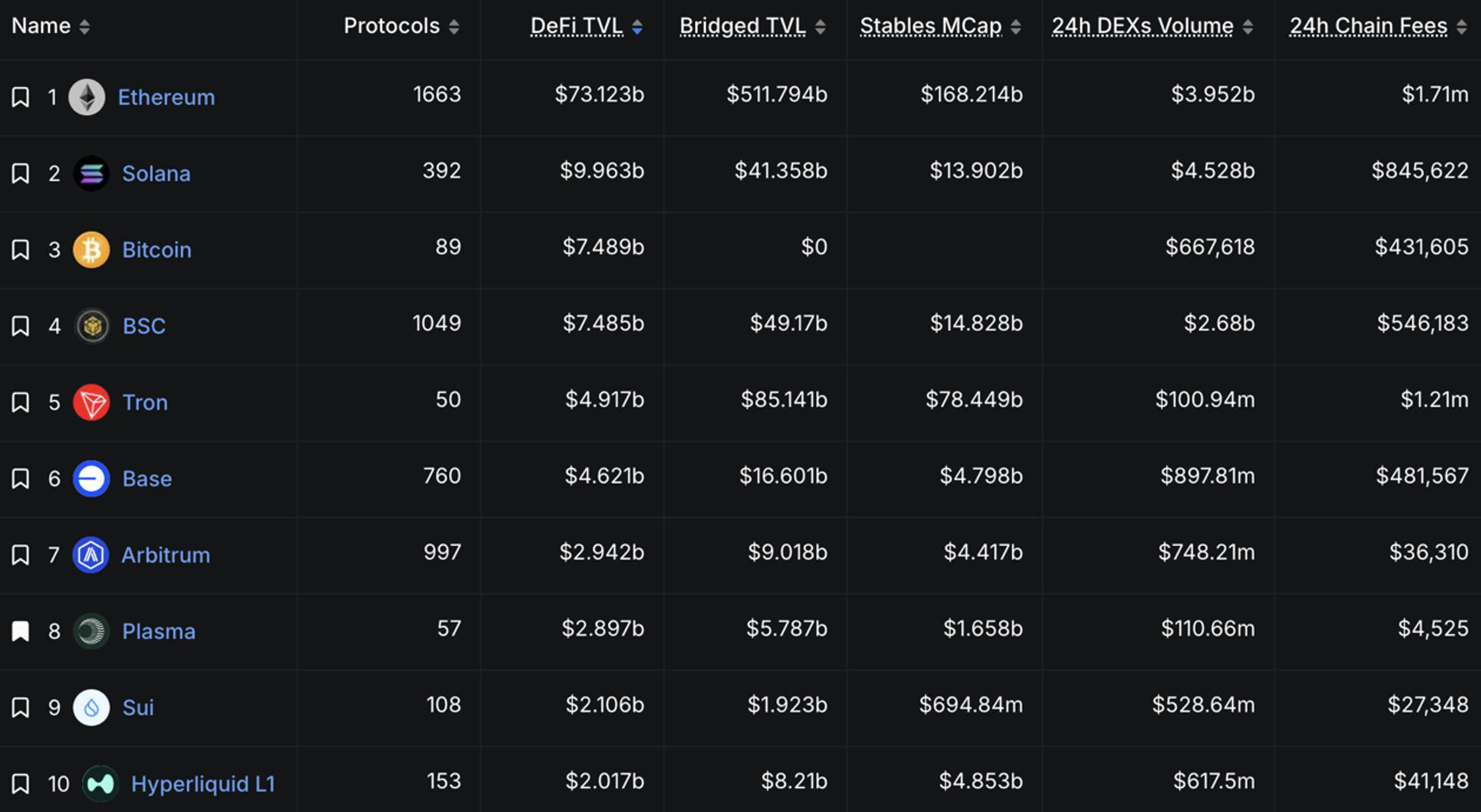 Eine Pause vom Marktgeschehen: Mit einer On-Chain-Wallet einen Kaffee kaufen – welches Problem löst Neobank eigentlich? image 2