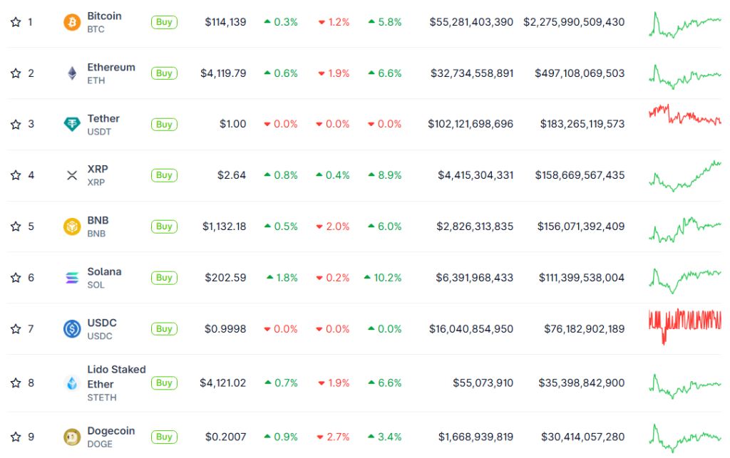 [LIVE] Ripple Prognose: Kursexplosion aufs Allzeithoch noch im Oktober? Analysten sehen Potenzial – XRP News und Insights zum Top-Altcoin im Ticker image 1