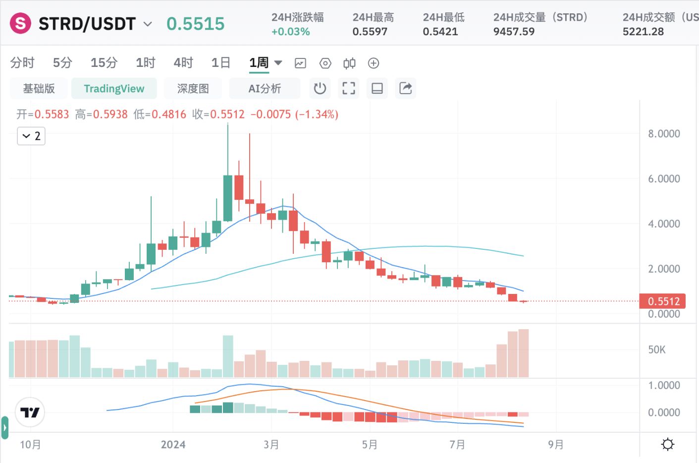 浩浩荡荡的 ATOM 复兴计划到底效果如何？ image 4