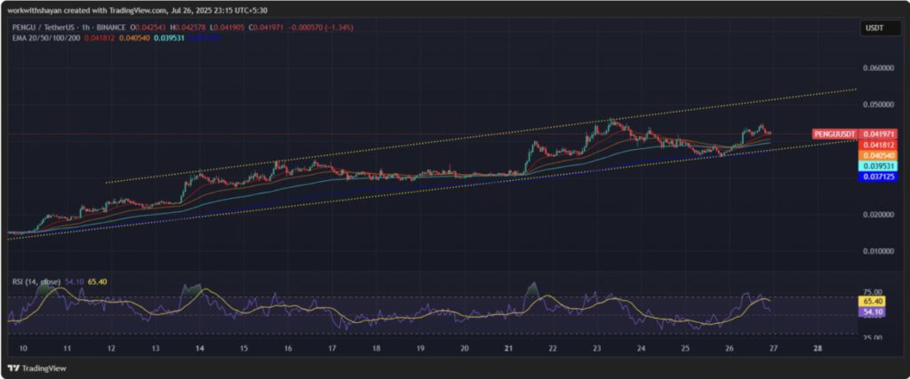 3 Altcoin Ini Diprediksi Cetak ATH di Agustus 2025 – Bisa Naik 300%? image 2