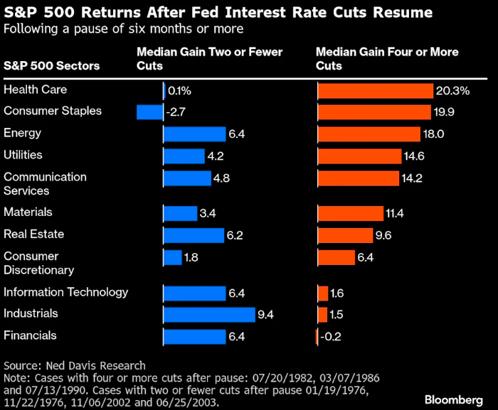 Reviewing the Fed's rate-cutting cycle: What’s next for Bitcoin, the stock market, and gold? image 4