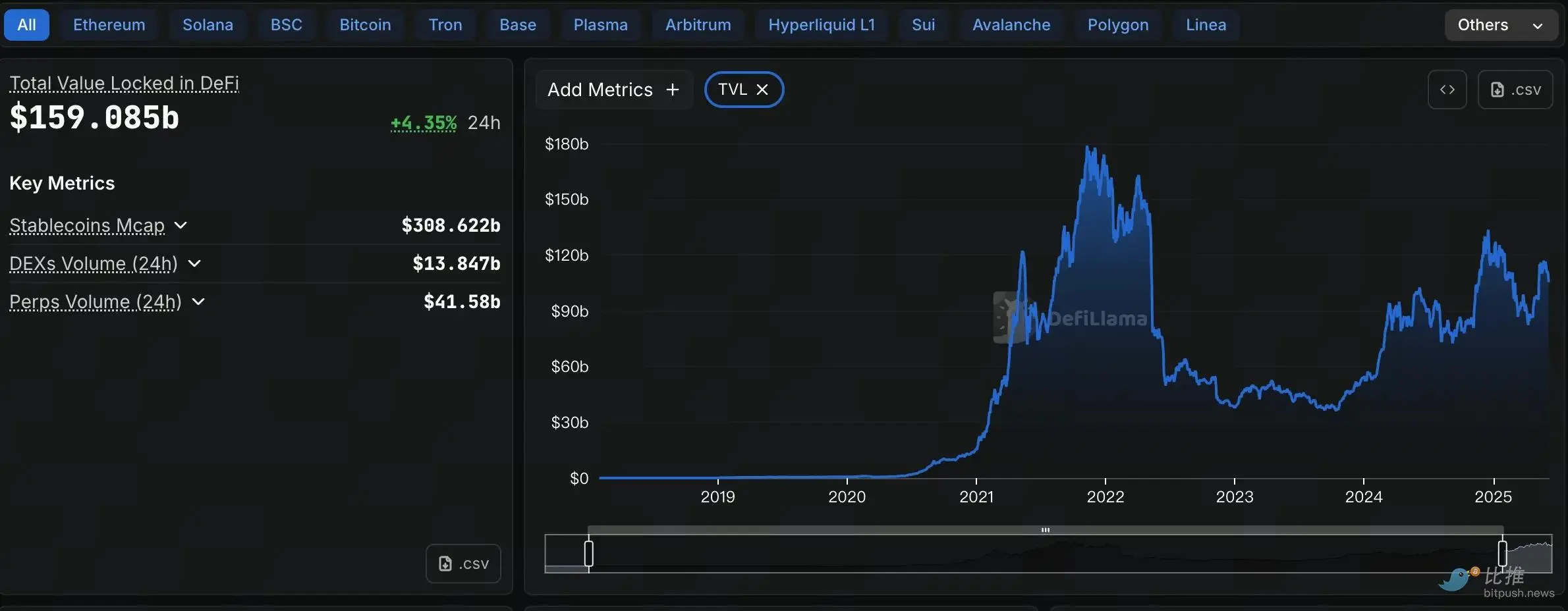 DeFi 学华尔街：8 亿美元回购潮能买回信心吗？ image 4