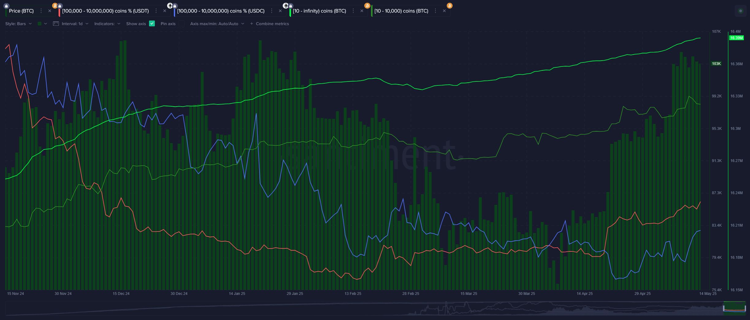 Whale Monitoring to Predict Crypto's Next MovesKey Stakeholder Tiers (Supply Distribution):Specific Key Stakeholders Wallets:Whale Transaction Spikes image 0