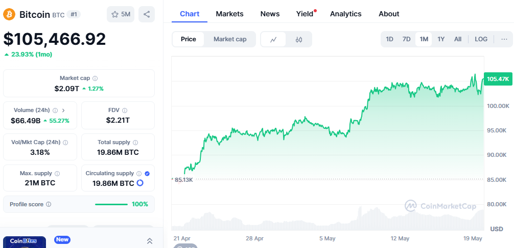 Bitcoin to $250K or Ozak AI to $1? Investors Debate 2025's Best Crypto Bet image 0