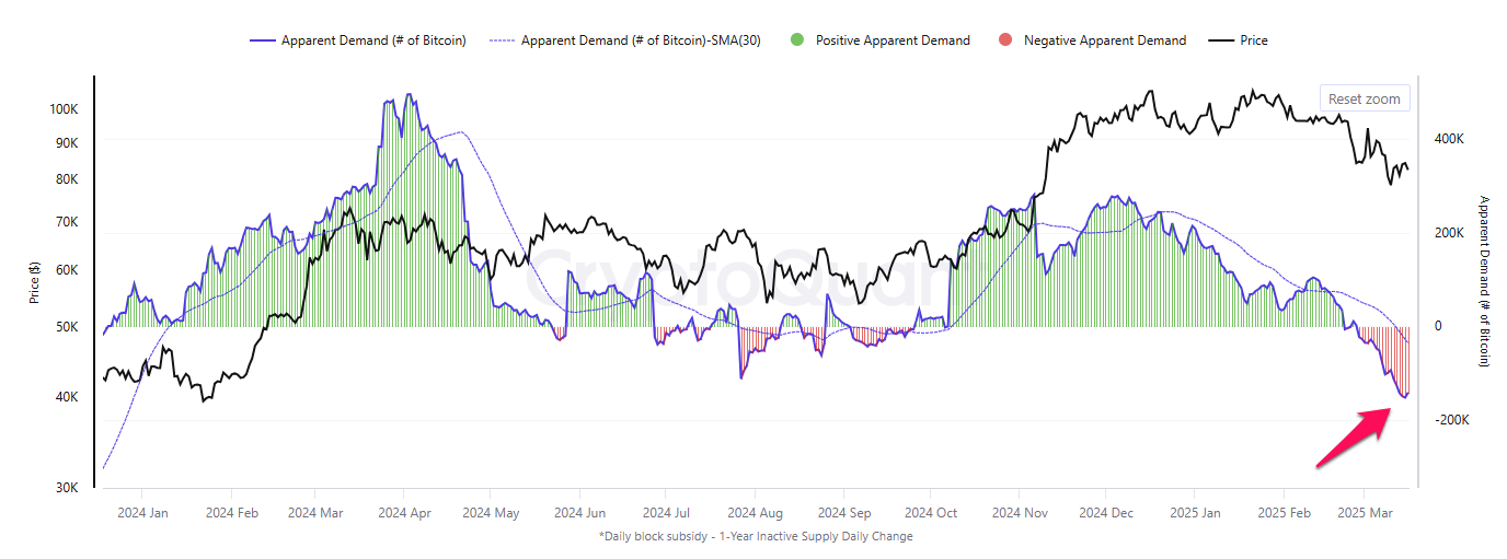 Bitcoin Price Action No Longer Follows the Halving Cycle, Analysts Find image 1