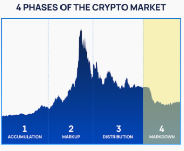 “牛市人人赚钱，真正的财富只在熊市诞生：下一轮周期的核心生存法则” image 1