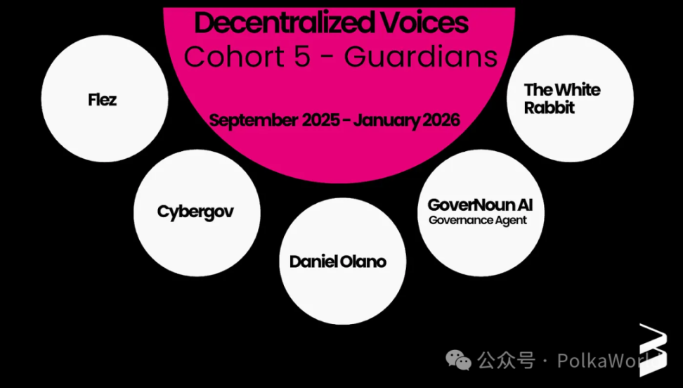 W3F ogłasza piątą edycję przedstawicieli DV! Po raz pierwszy wprowadza zarządzanie AI! image 3