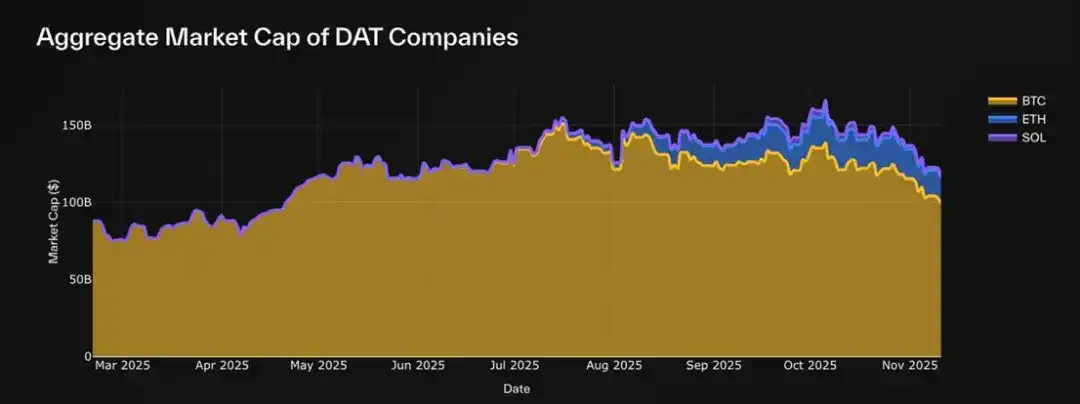 Phân tích DAT: Ngoài mNAV, làm thế nào để nhận biết