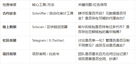 又一速通盘一秒归零：我们该如何在Meme赌场中幸存 image 2