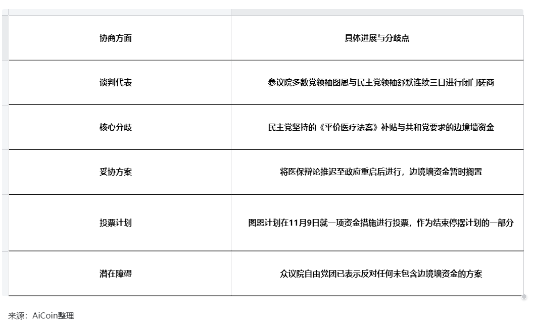 美国政府史上最长停摆，终于到头了？ image 1