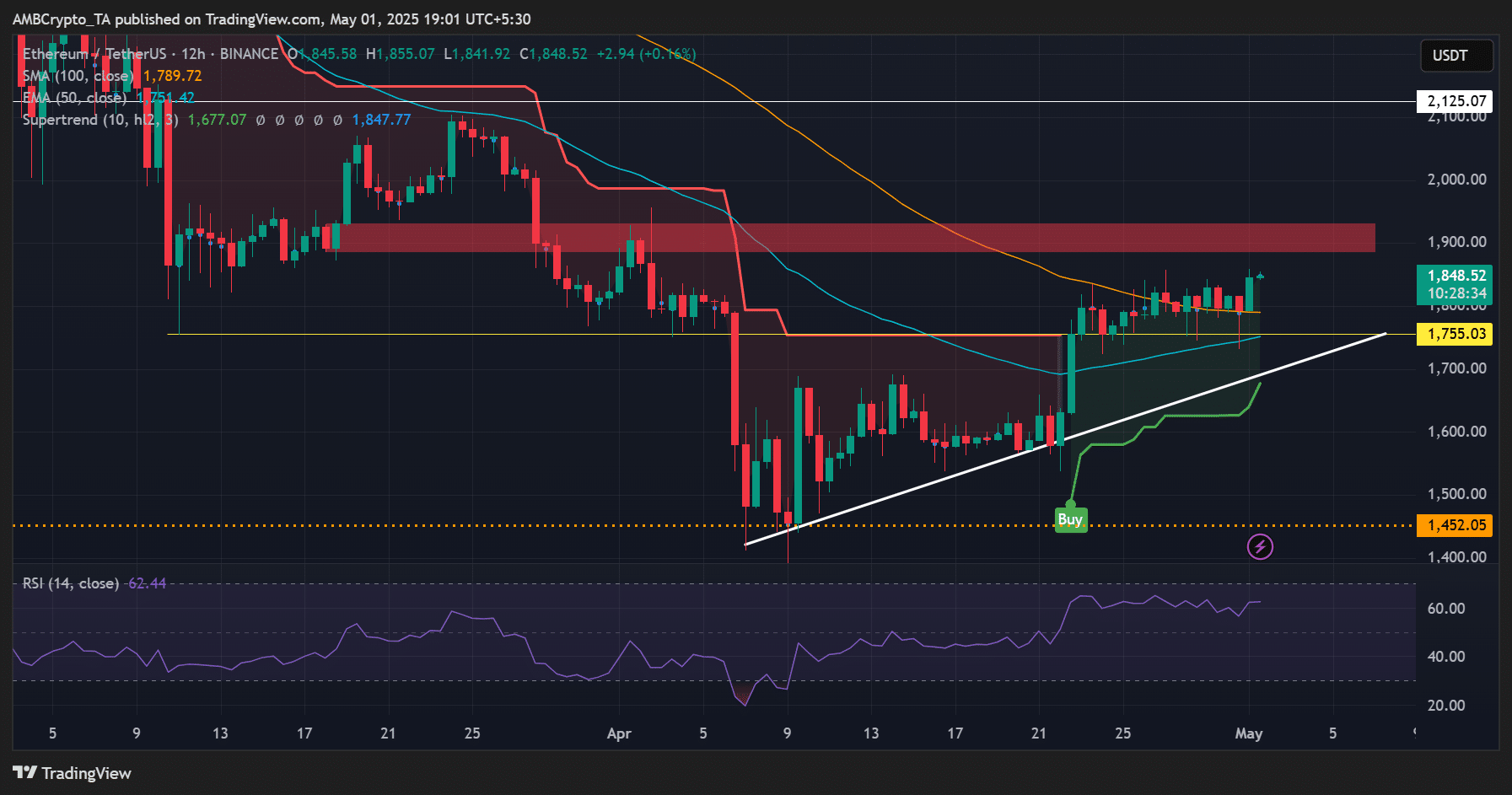 Ethereum’s Future Looks Promising as Speculators Show Greed Amid Buterin’s Roadmap and Upcoming Upgrades image 0