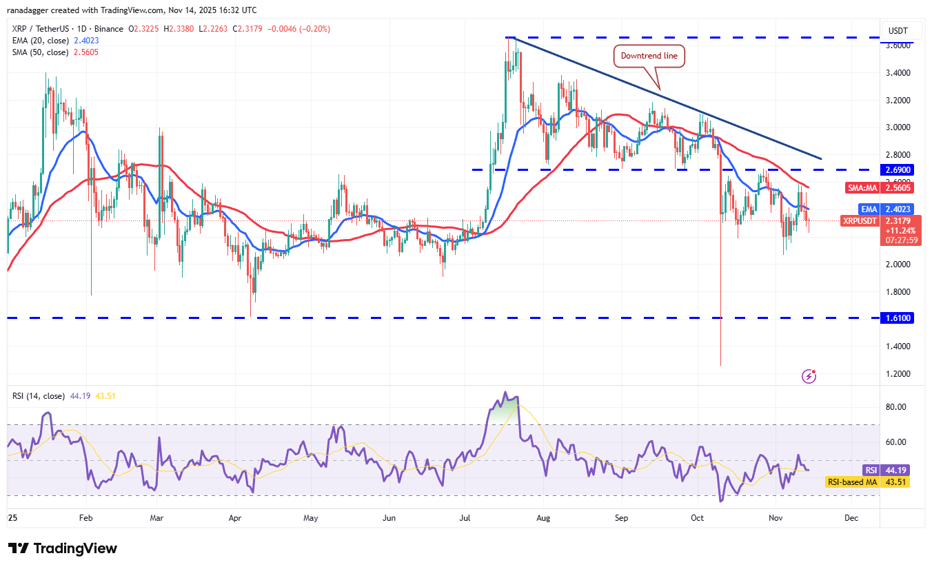 Price predictions 11/14: BTC, ETH, XRP, BNB, SOL, DOGE, ADA, HYPE, LINK, BCH image 3