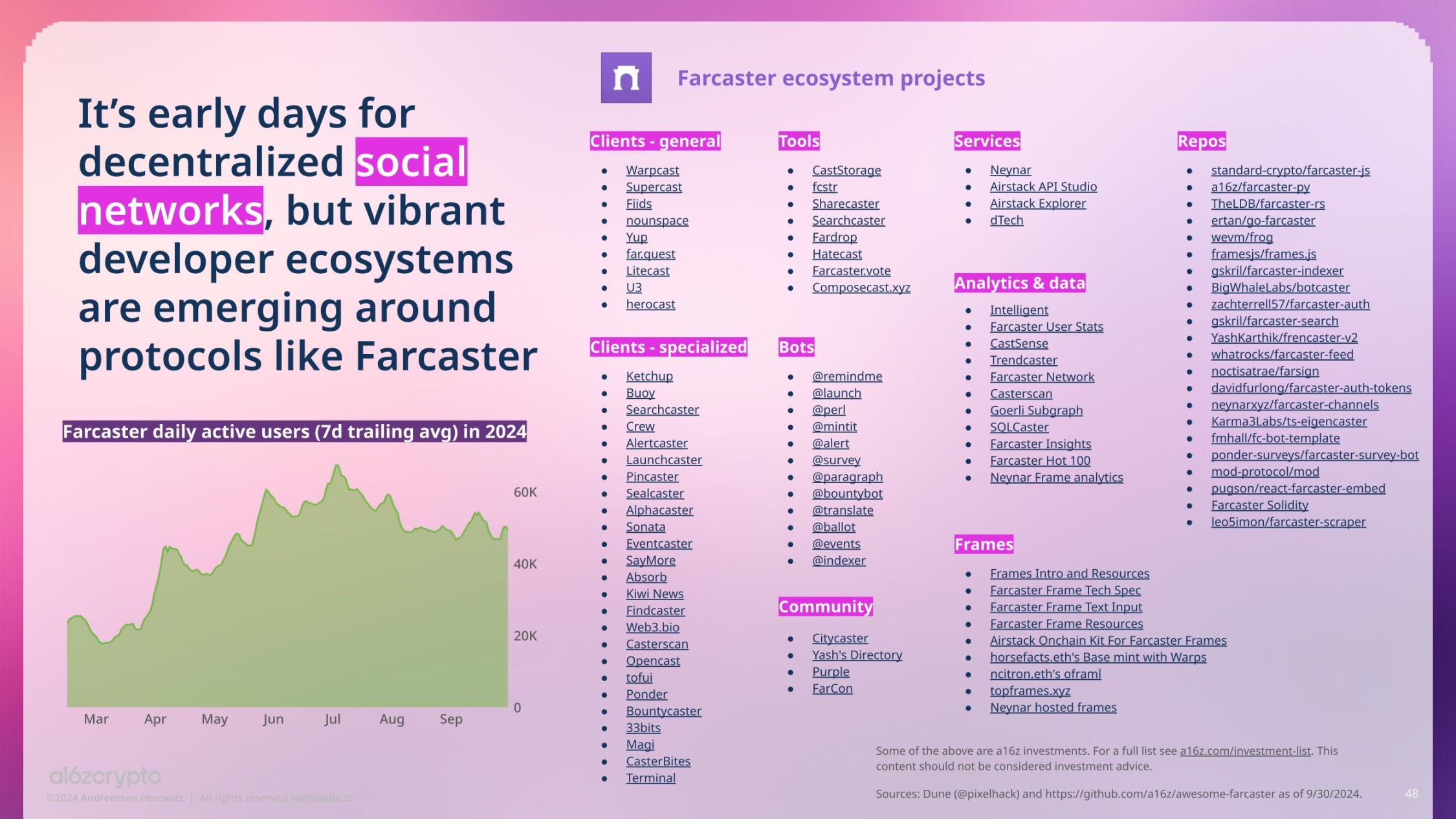 a16z 报告：加密货币持有者约 6.17 亿，活跃地址数与使用率创历史新高 image 29