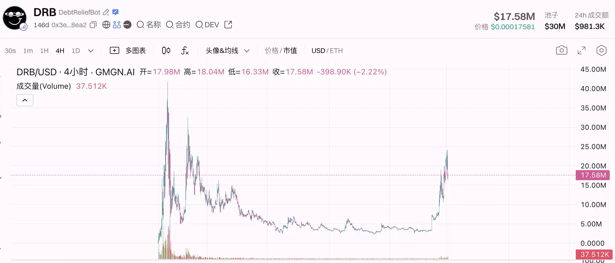 除了BNKR，Clanker还有什么潜力项目？ image 1
