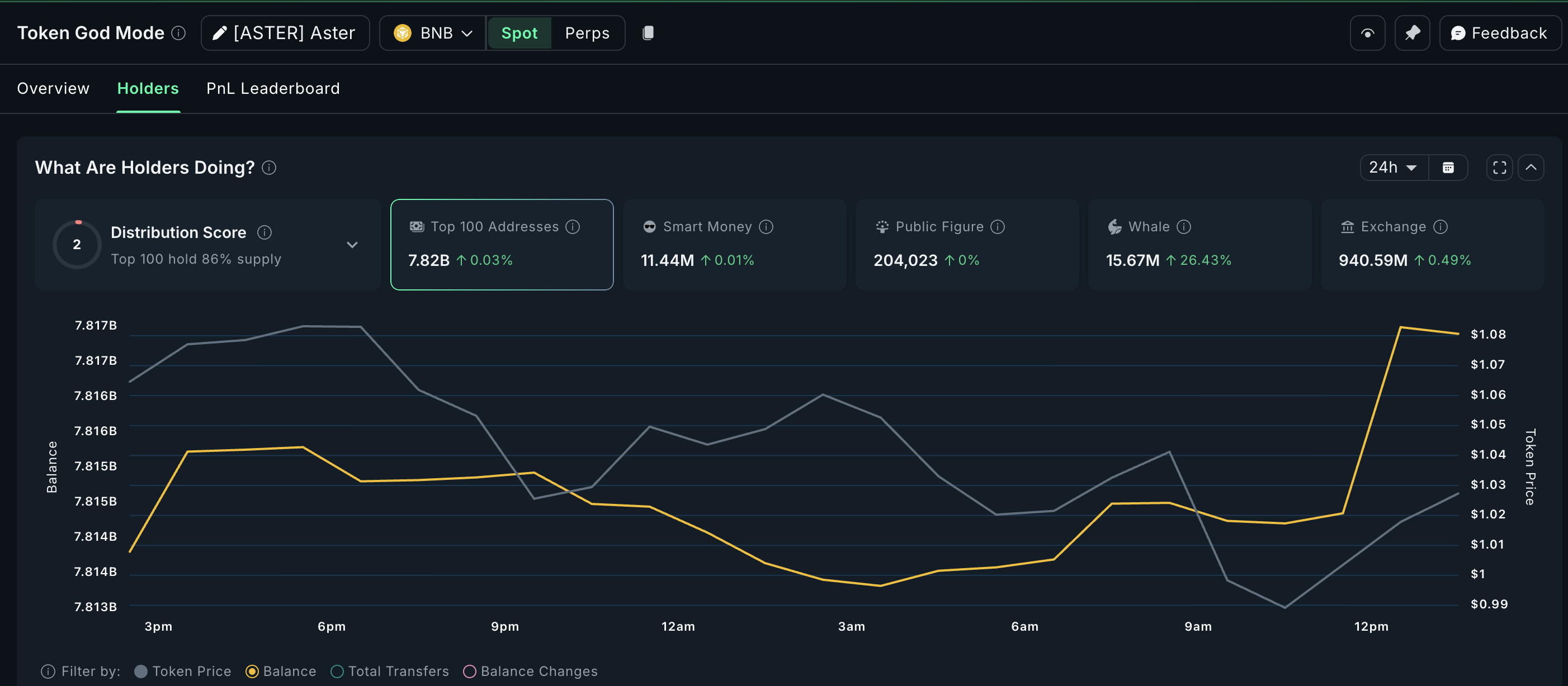 Что покупают крипто-киты после снижения ставок FOMC image 4