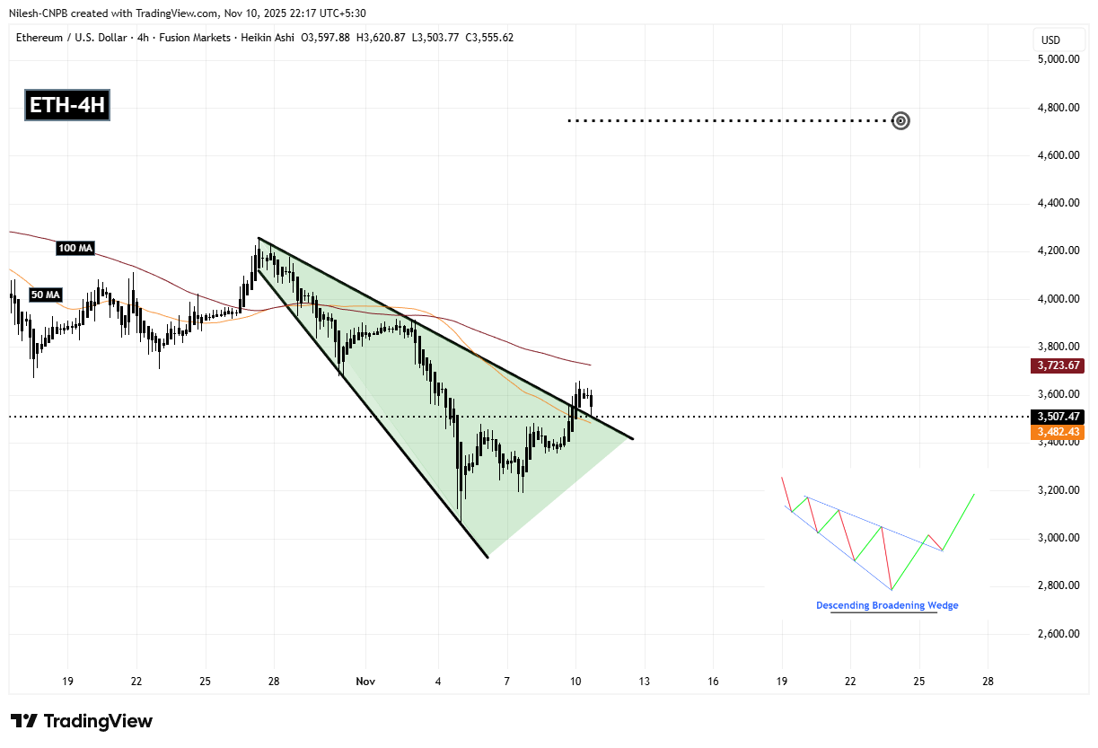 Ethereum (ETH) Retesting Key Breakout – Will It Rise Higher? image 1