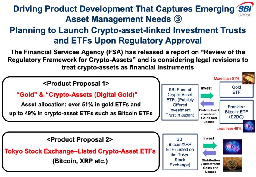 SBI Holdings Files XRP+Bitcoin ETF Applications in Japan image 0