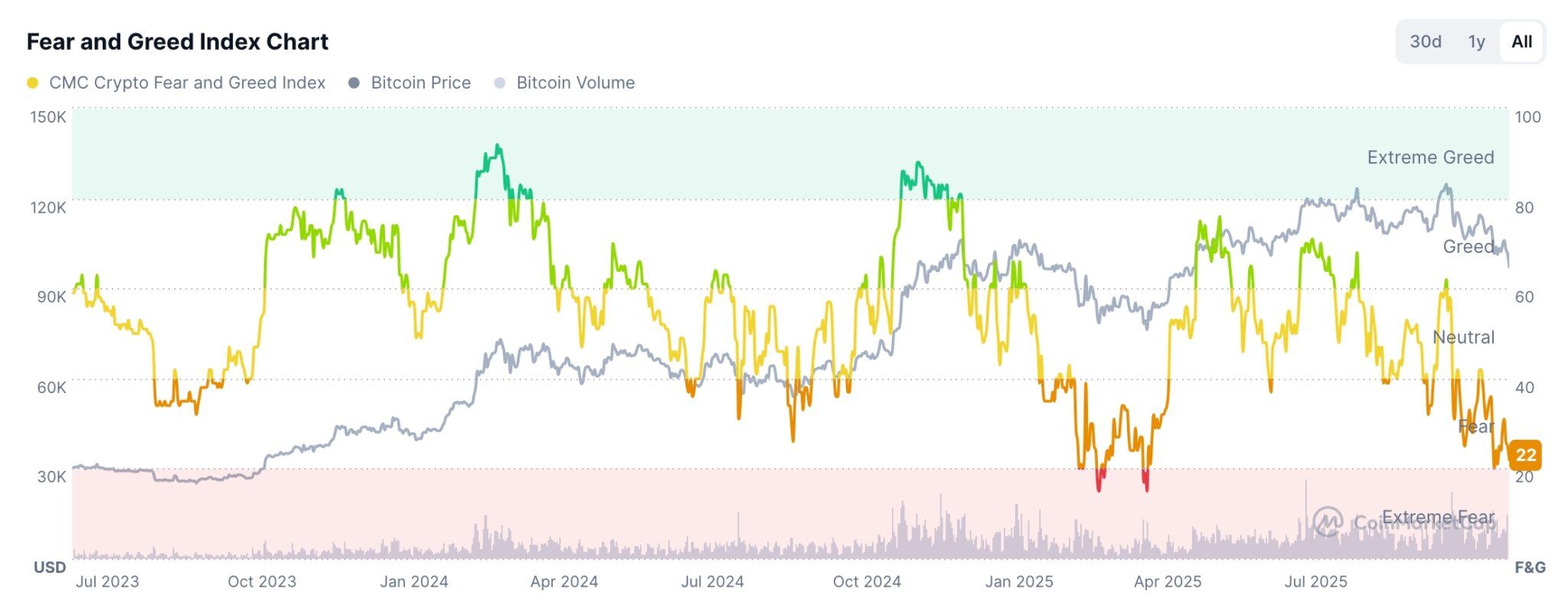 Warum der Krypto-Crash stattfindet und die Liquidationen in die Höhe schnellen image 1