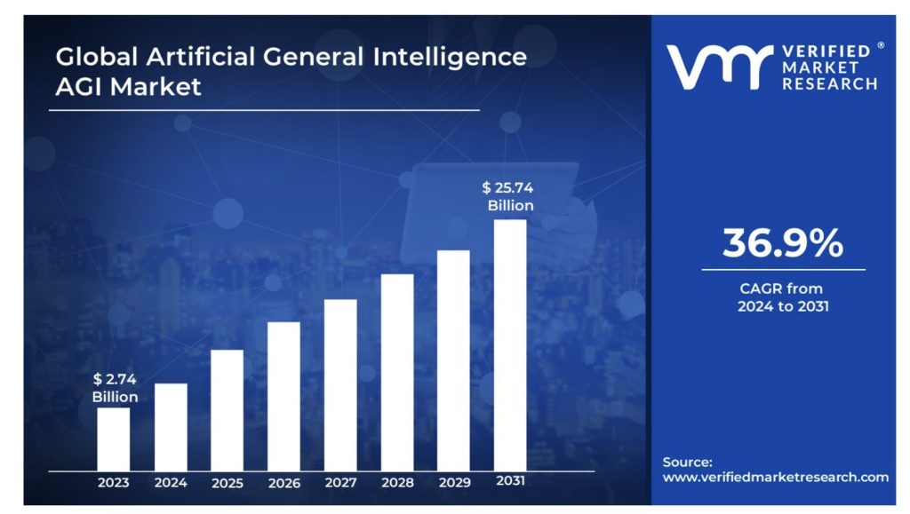 Blockchain Powers $25 B Decentralized AGI Drive, Shielding Innovation From Big Tech image 1