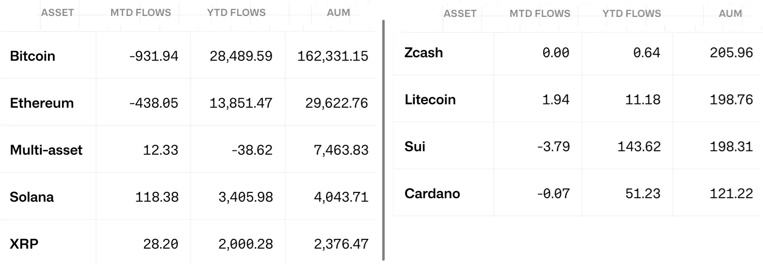 Ether’s chance of turning bullish before 2025 ends depends on 4 critical factors image 2