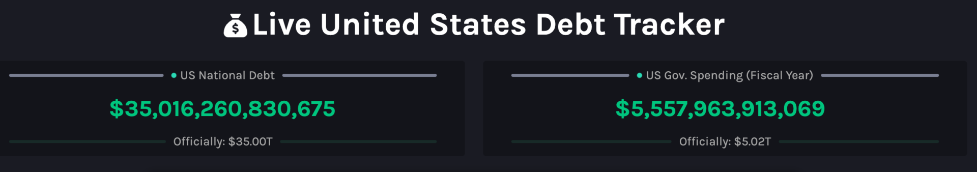 U.S. national debt hits all-time high of over $35 trillion image 0