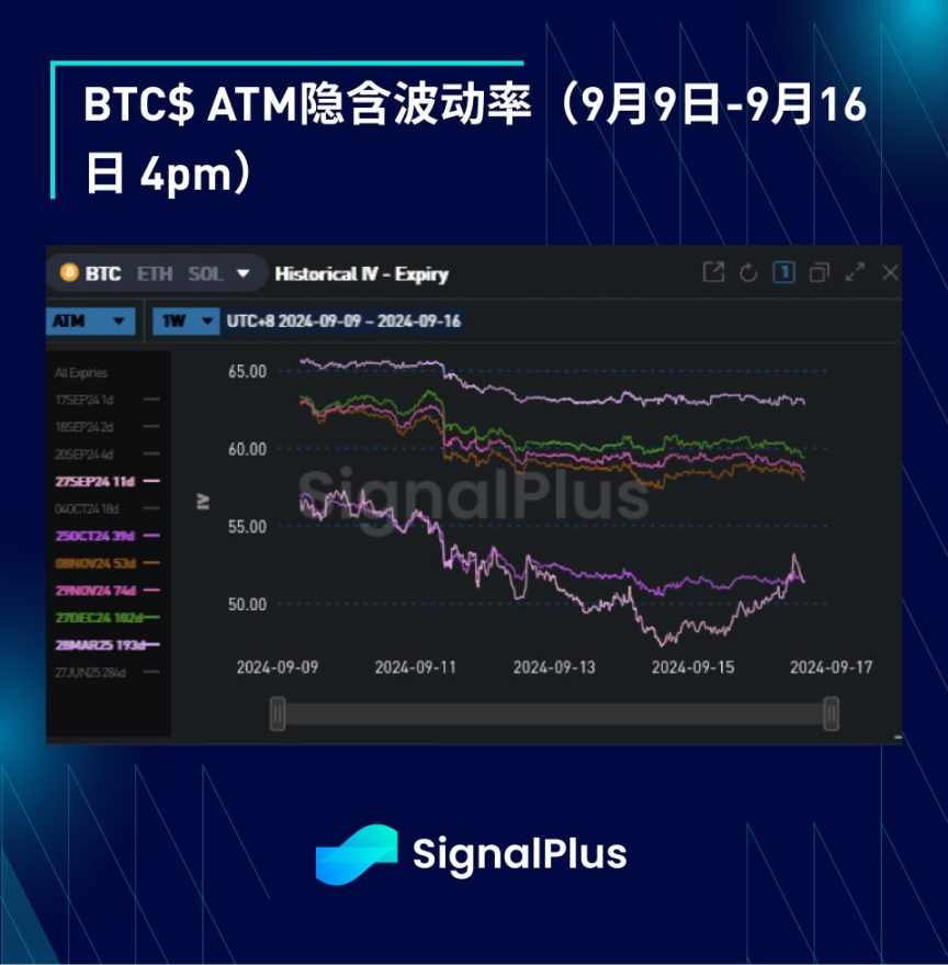 BTC 波动率：一周回顾 2024 年 9 月 9 日–9 月 16 日 image 2