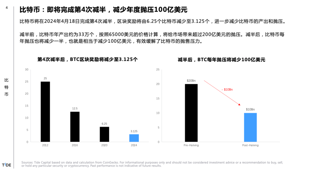 比特币减半你需要知道的 6 个 Big Ideas image 0