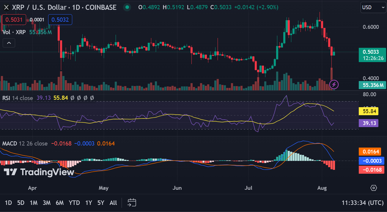 XRP vs. SOL: Key Support Levels to Watch Amid Market Volatility image 3