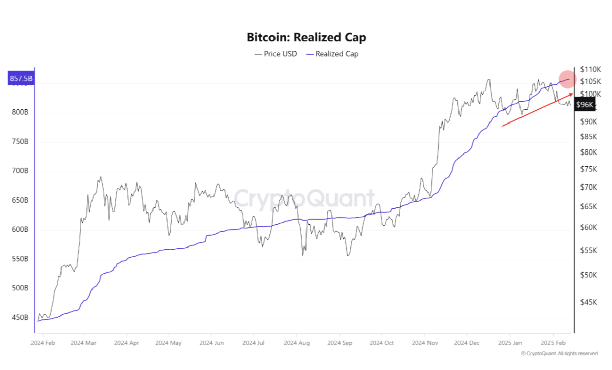 Вот почему биткоин (BTC) может превысить $100 000 image 0