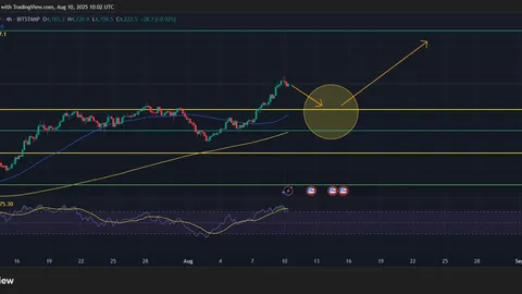 Crypto News Today: Bitcoin, Ethereum, and White House Shake-Up