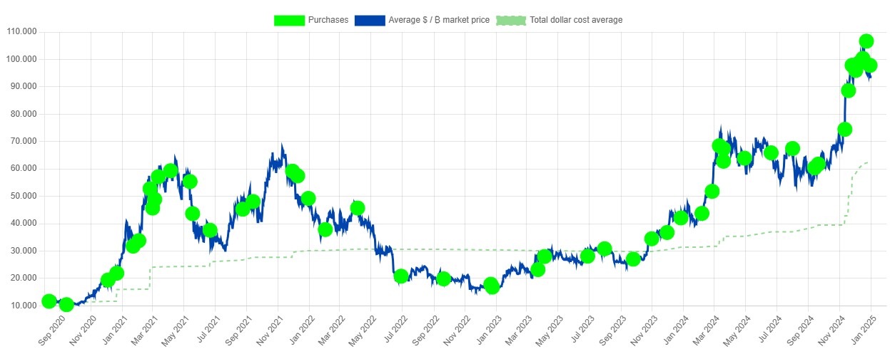 Prospek BTC dan ETH pada Januari 2025 image 0