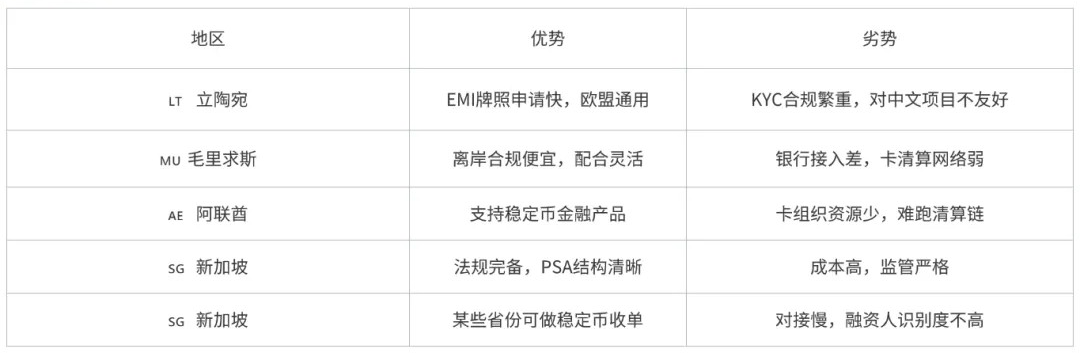 做U卡创业在哪里启动合规成本最低？香港或是最佳选择 image 2