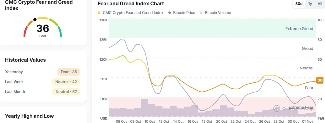 Bitcoin Bull Run di Persimpangan Jalan Utama Saat Paus Turun; Apa selanjutnya? image 0