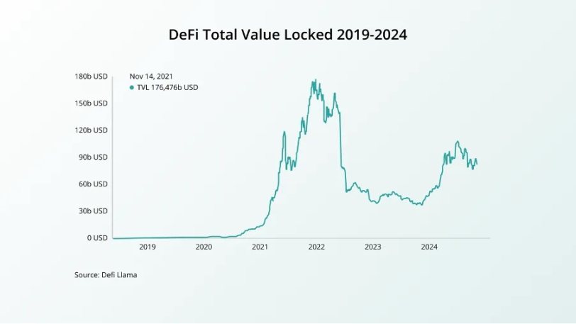 币圈沉浮史：从一堆空气到美金 30000 亿 image 1