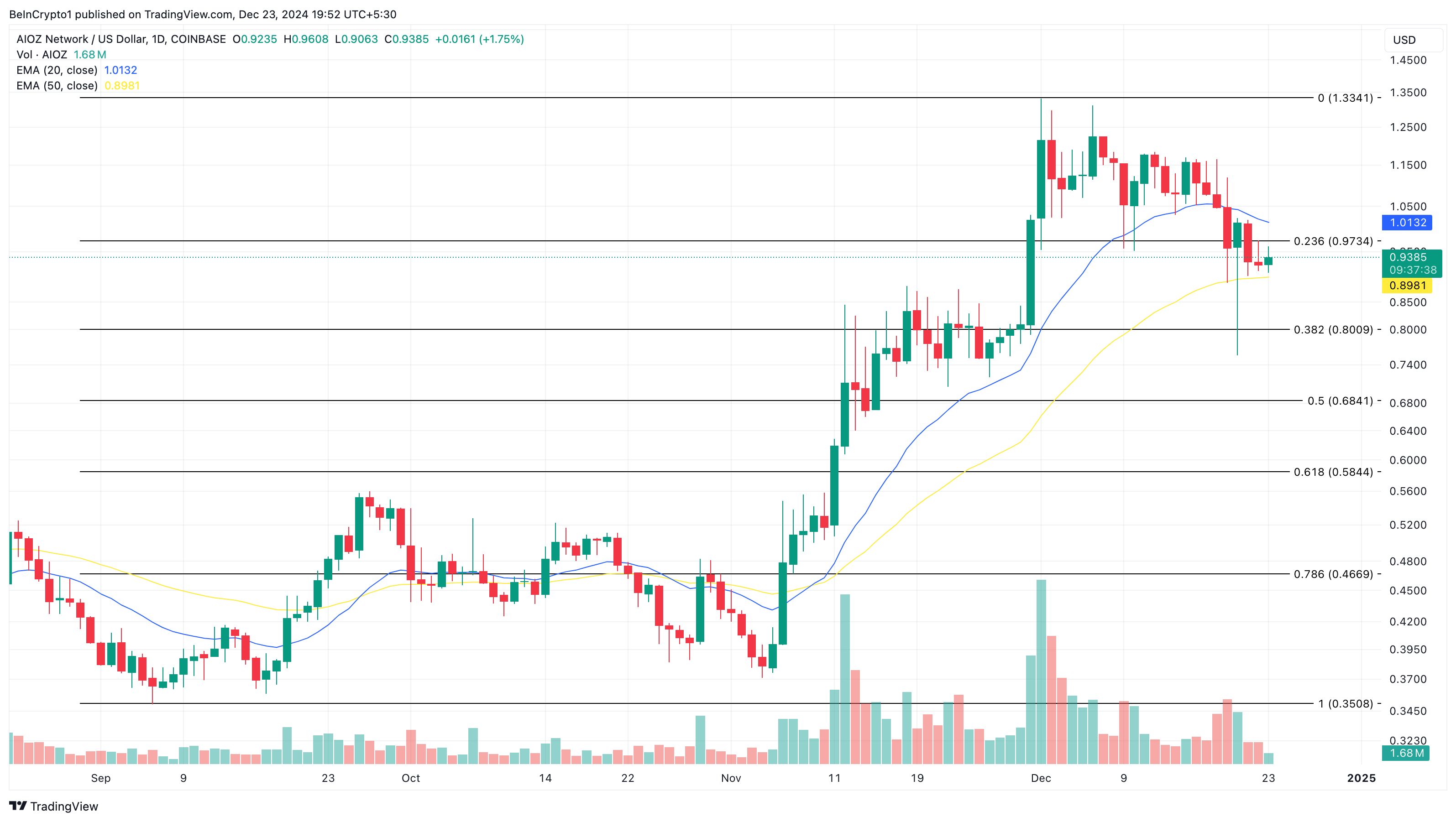 Top 5 Performing Coins of 2024— See the Cryptos That Made the Cut image 4